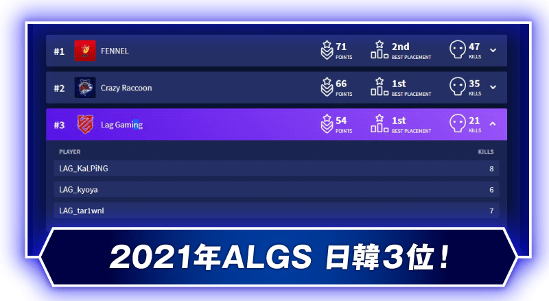 2021年ALGS 日韓３位！