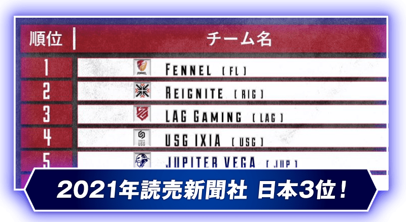 2021年読売新聞社 日本3位!