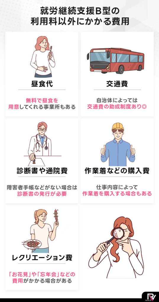 ②就労継続支援B型の利用料以外にかかる費用