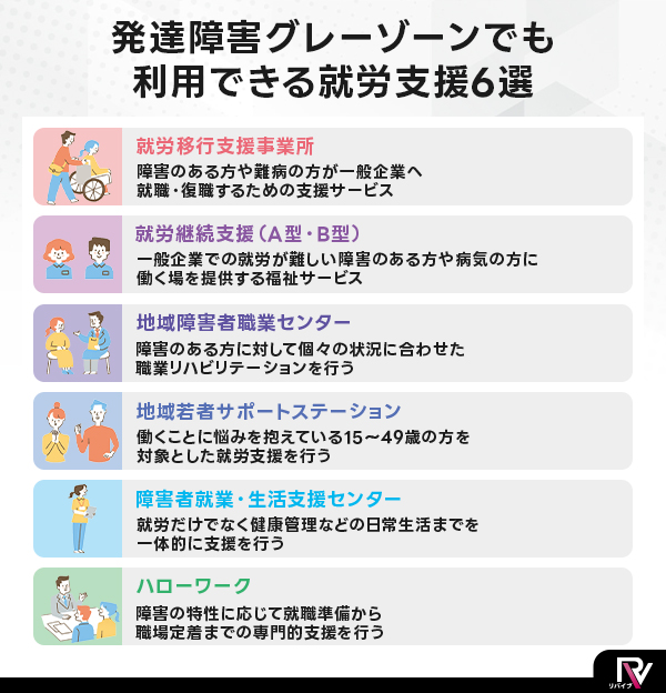 発達障害グレーゾーンでも利用できる就労支援6選
