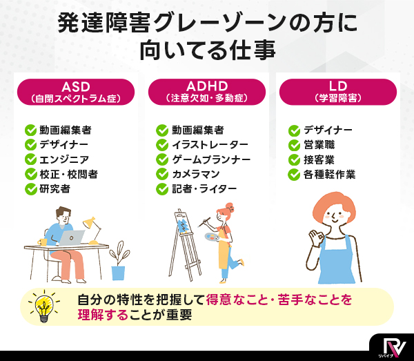 発達障害グレーゾーンの方に向いてる仕事