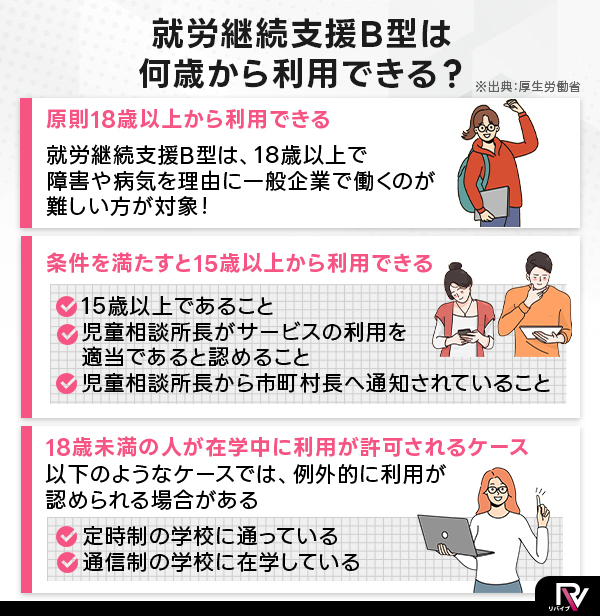 ①就労継続支援B型は何歳から利用できる？