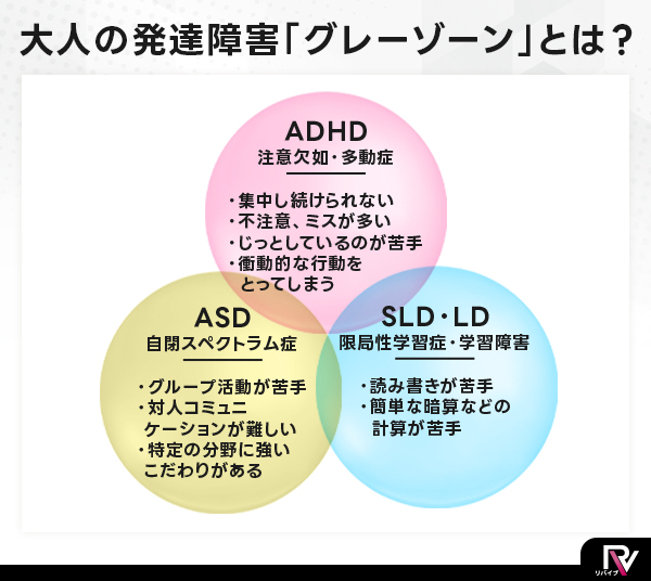 大人の発達障害「グレーゾーン」とは？それぞれの特徴