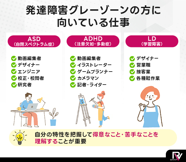 発達障害グレーゾーンの方に向いている仕事
