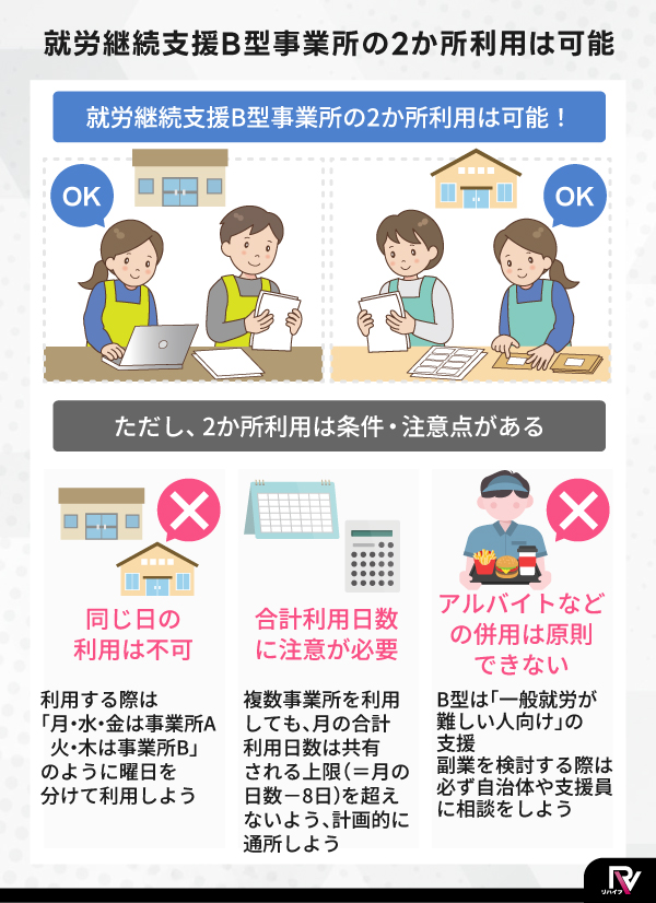 就労継続支援B型事業所の2か所利用は可能